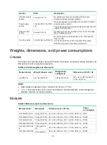 Preview for 79 page of H3C CR19000-16 Installation Manual