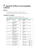 Preview for 84 page of H3C CR19000-16 Installation Manual