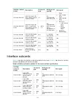 Preview for 85 page of H3C CR19000-16 Installation Manual