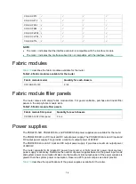 Preview for 87 page of H3C CR19000-16 Installation Manual