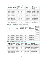 Preview for 90 page of H3C CR19000-16 Installation Manual