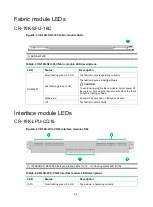 Preview for 96 page of H3C CR19000-16 Installation Manual