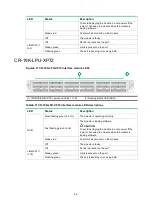 Preview for 101 page of H3C CR19000-16 Installation Manual