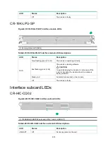 Preview for 106 page of H3C CR19000-16 Installation Manual