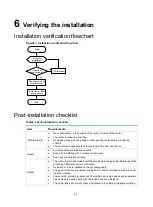 Preview for 80 page of H3C CR19000-20 Installation Manual