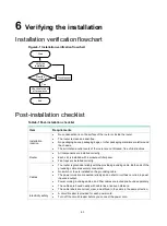 Preview for 63 page of H3C CR19000-8 Installation Manual