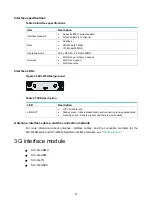 Preview for 42 page of H3C DSIC-9FSW Manual