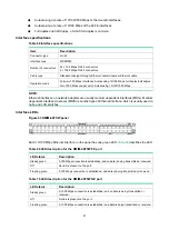 Preview for 60 page of H3C DSIC-9FSW Manual