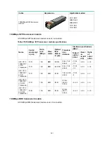 Preview for 170 page of H3C DSIC-9FSW Manual