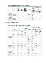 Preview for 171 page of H3C DSIC-9FSW Manual