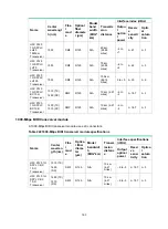 Preview for 172 page of H3C DSIC-9FSW Manual