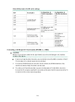 Preview for 178 page of H3C DSIC-9FSW Manual