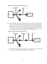 Preview for 188 page of H3C DSIC-9FSW Manual