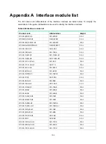 Preview for 203 page of H3C DSIC-9FSW Manual