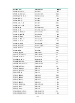 Preview for 204 page of H3C DSIC-9FSW Manual