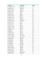 Preview for 205 page of H3C DSIC-9FSW Manual