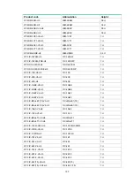 Preview for 206 page of H3C DSIC-9FSW Manual