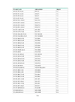 Preview for 207 page of H3C DSIC-9FSW Manual