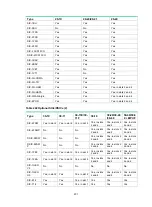 Preview for 210 page of H3C DSIC-9FSW Manual