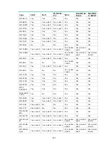 Preview for 211 page of H3C DSIC-9FSW Manual