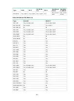 Preview for 212 page of H3C DSIC-9FSW Manual