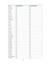 Preview for 216 page of H3C DSIC-9FSW Manual