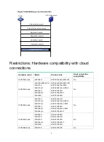 Preview for 8 page of H3C EWP-WX1804H-PWR Configuration Manual