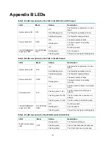 Preview for 40 page of H3C F100-C-A3-W Installation Manual