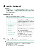 Preview for 10 page of H3C F5000-AI160 Manual