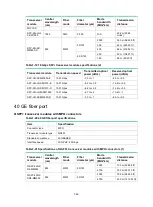 Preview for 48 page of H3C F5000-AI160 Manual