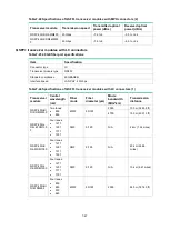 Preview for 49 page of H3C F5000-AI160 Manual