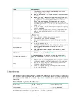 Preview for 5 page of H3C FS5100-12MS-EI Manual