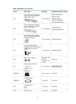 Preview for 9 page of H3C FS5100-12MS-EI Manual