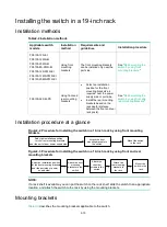 Preview for 12 page of H3C FS5100-12MS-EI Manual