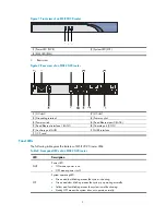 Preview for 10 page of H3C H3C MSR 20 Installation Manual