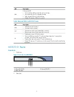 Preview for 11 page of H3C H3C MSR 20 Installation Manual