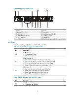 Preview for 12 page of H3C H3C MSR 20 Installation Manual