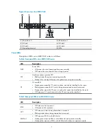 Preview for 14 page of H3C H3C MSR 20 Installation Manual