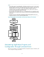 Preview for 42 page of H3C H3C MSR 20 Installation Manual