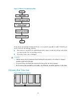 Preview for 70 page of H3C H3C MSR 20 Installation Manual