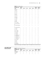 Preview for 239 page of H3C H3C MSR 20 User Manual