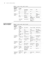 Preview for 10 page of H3C H3C MSR 30-20 ROUTER User Manual