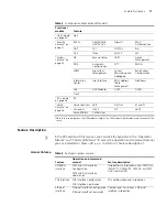 Preview for 11 page of H3C H3C MSR 30-20 ROUTER User Manual