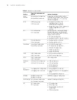 Preview for 12 page of H3C H3C MSR 30-20 ROUTER User Manual