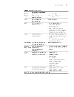 Preview for 13 page of H3C H3C MSR 30-20 ROUTER User Manual