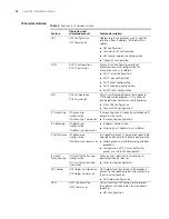 Preview for 14 page of H3C H3C MSR 30-20 ROUTER User Manual