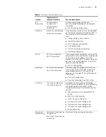 Preview for 15 page of H3C H3C MSR 30-20 ROUTER User Manual