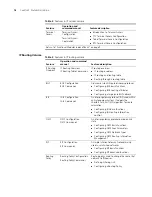 Preview for 16 page of H3C H3C MSR 30-20 ROUTER User Manual