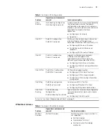 Preview for 17 page of H3C H3C MSR 30-20 ROUTER User Manual