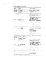 Preview for 18 page of H3C H3C MSR 30-20 ROUTER User Manual